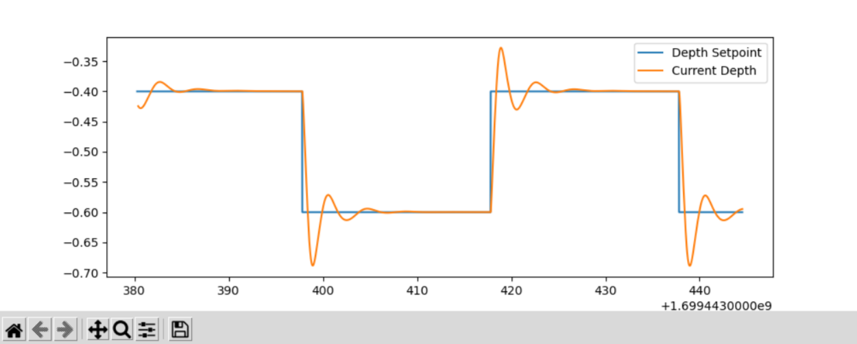 ../_images/first_pyplot.png